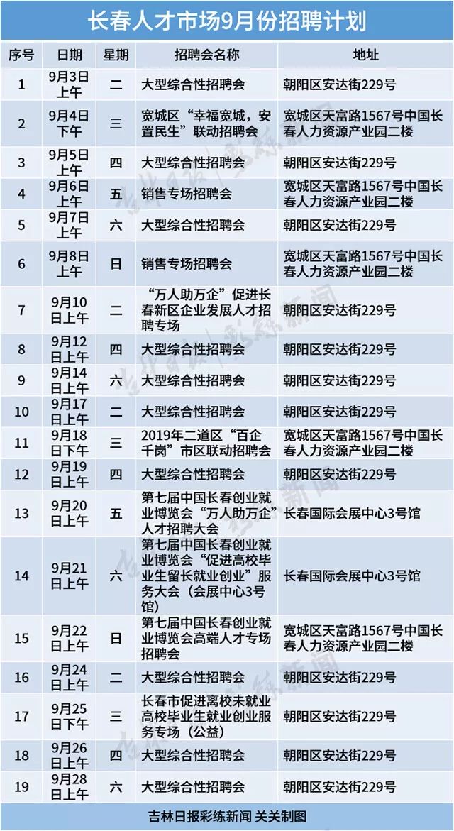 长春哪个人才市场好_安达街人才市场招聘会_长春人才市场招聘会