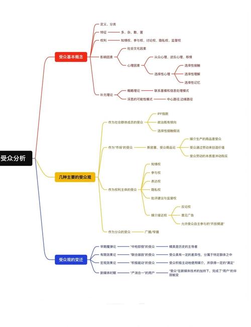 网络传播学的基本问题-中国传播学四十年的回望与前瞻
