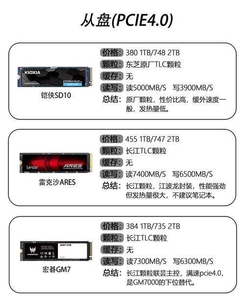 一线品牌的固态硬盘有哪些_国产固态硬盘档次划分_长存TLC颗粒固态品牌