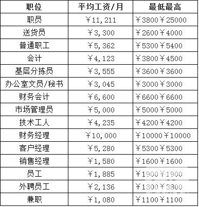 全国烟草企业工资差异_湖南中烟技术工人待遇_烟草行业职工收入地域差异