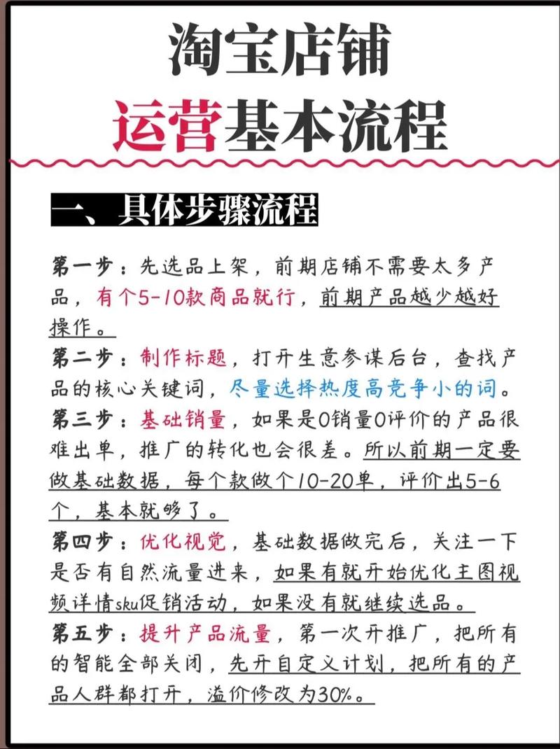 零基础学电商_如何做好淘宝电子书_电商入门指南