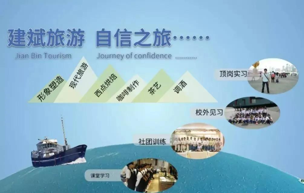 中职旅游服务与管理专业就业前景_旅游服务与管理专业知识涵盖_中职旅游管理老师招聘题库