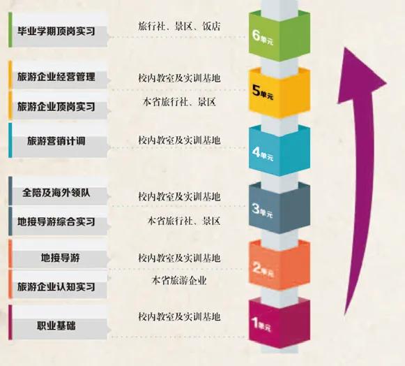 中职旅游管理老师招聘题库_旅游服务与管理专业知识涵盖_中职旅游服务与管理专业就业前景