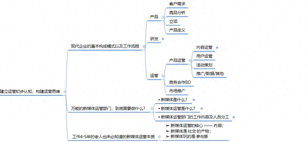 新媒体是什么工作-新媒体为什么这么火,工作8年的运营人竟不知道的底层逻辑