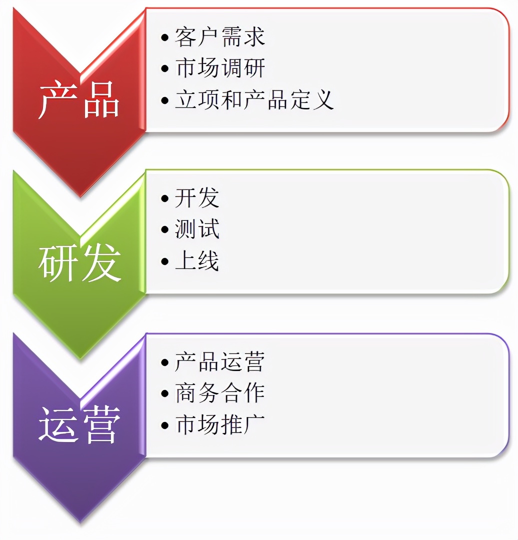 新媒体运营具体内涵_新媒体运营工作流程_新媒体是什么工作