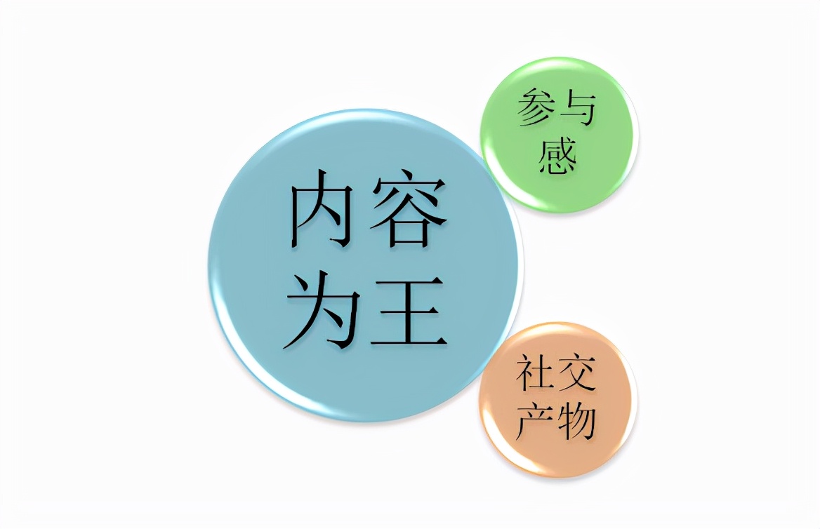 新媒体运营具体内涵_新媒体是什么工作_新媒体运营工作流程