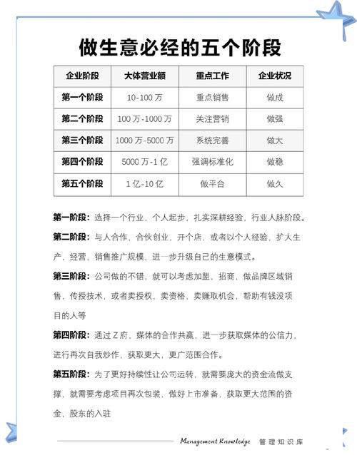创业所需要的基本内容-个人创业与合伙创业的模式抉择及其适配性研究时间2025年11月3号