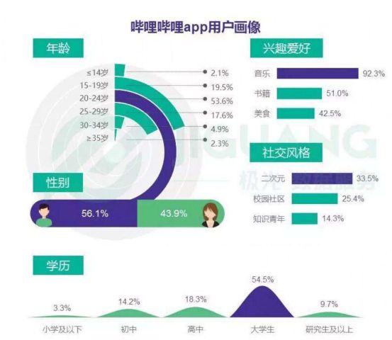最有创意的线上发布会_疫情线上发布会_B站新品发布直播