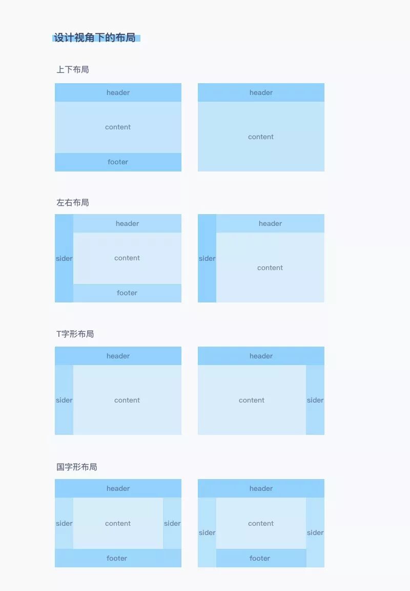 网页布局一般为_网页设计布局方法_静态布局流式布局响应式布局弹性布局Flex布局