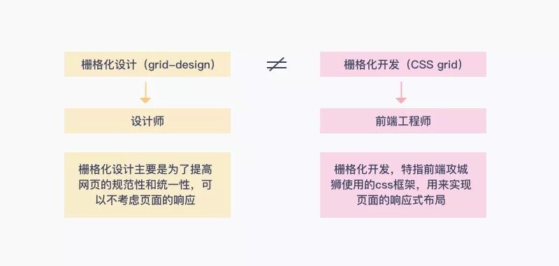 网页设计布局方法_网页布局一般为_静态布局流式布局响应式布局弹性布局Flex布局