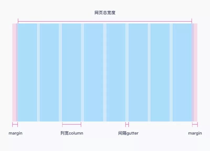 静态布局流式布局响应式布局弹性布局Flex布局_网页设计布局方法_网页布局一般为