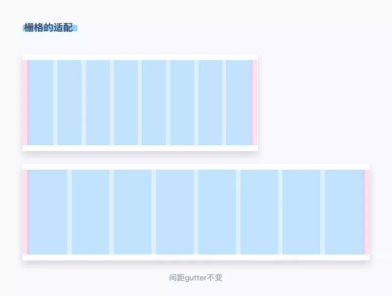 网页布局一般为_静态布局流式布局响应式布局弹性布局Flex布局_网页设计布局方法