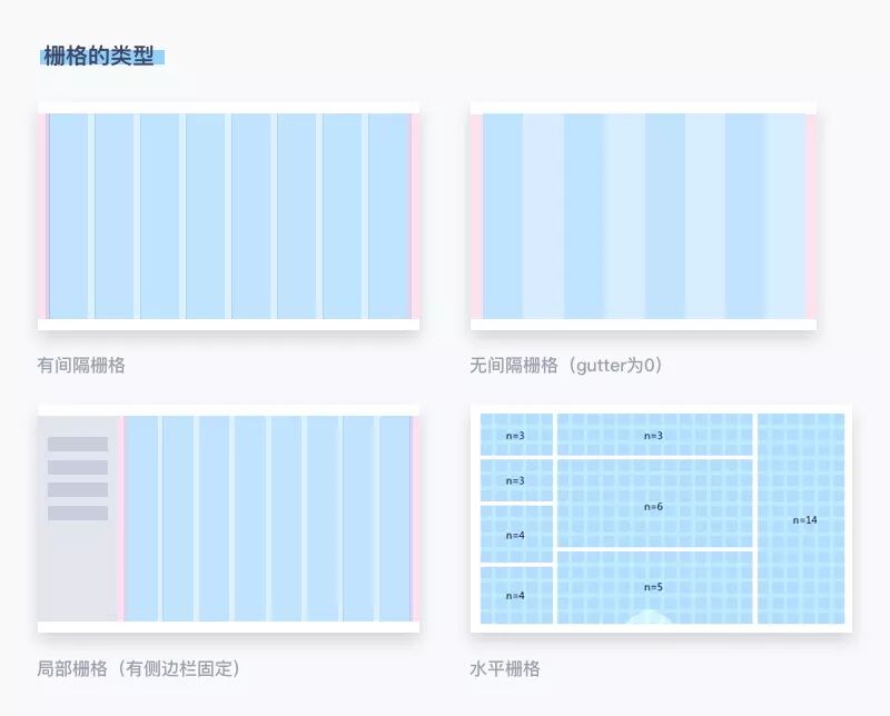 网页设计布局方法_网页布局一般为_静态布局流式布局响应式布局弹性布局Flex布局