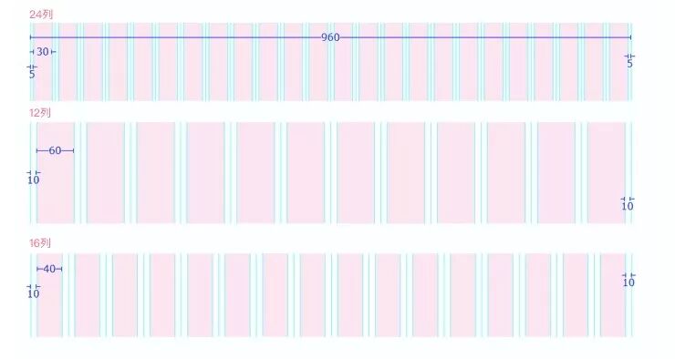 静态布局流式布局响应式布局弹性布局Flex布局_网页布局一般为_网页设计布局方法
