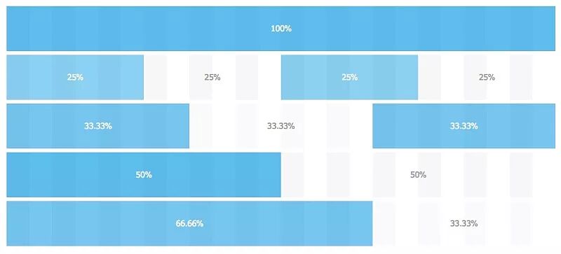 网页布局一般为_静态布局流式布局响应式布局弹性布局Flex布局_网页设计布局方法