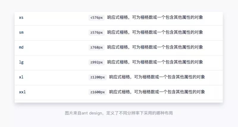 网页布局一般为_静态布局流式布局响应式布局弹性布局Flex布局_网页设计布局方法