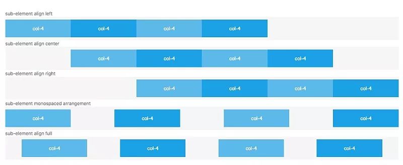 静态布局流式布局响应式布局弹性布局Flex布局_网页布局一般为_网页设计布局方法