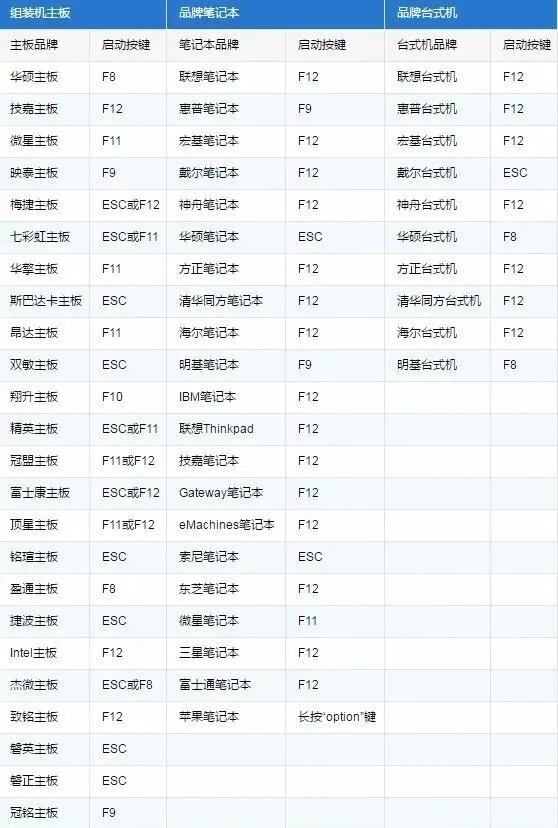 怎么让电脑无密码共享_电脑进不去系统怎么办_忘记开机密码怎么解决