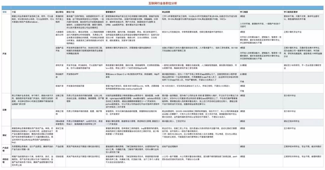 it培训有哪些机构_小白如何选择IT培训机构_IT培训机构推荐给小白