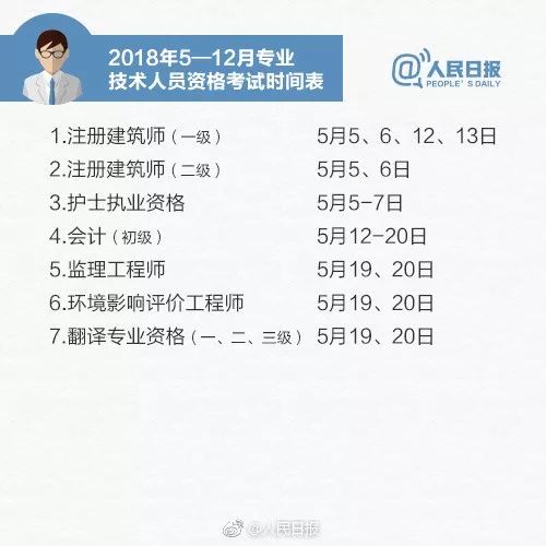 不能挂靠考建造师有什么用-这类证，大学生千万别考！后悔都来不及