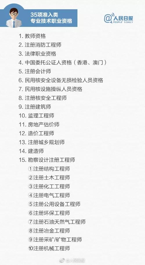 不能挂靠考建造师有什么用_大学生考证挂靠风险_违规挂证中介