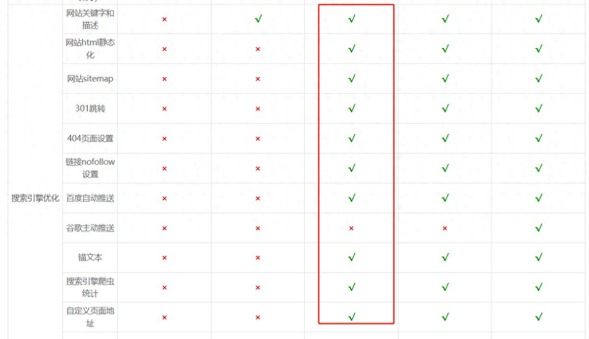 国内优秀网页设计引导页-企业网站怎么设计更专业首页导航 + 排版黄金原则