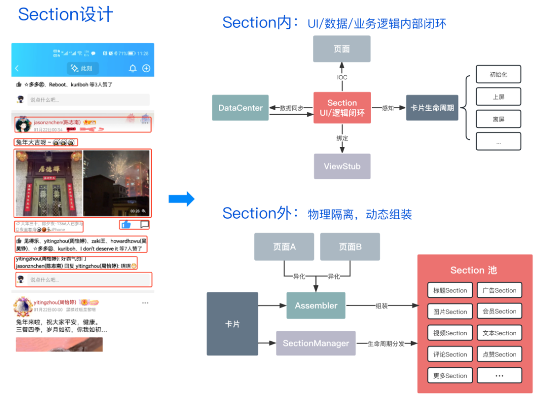 qq空间自定义模块下线_QQ空间架构升级 重构案例分享 QQ空间代码重构