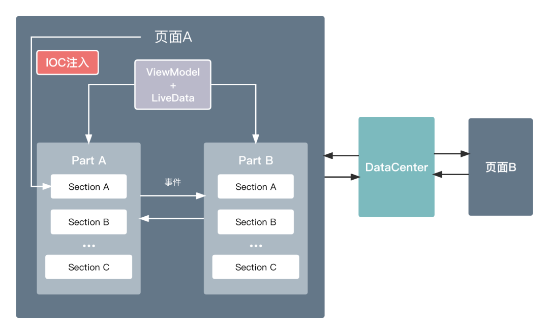 QQ空间架构升级 重构案例分享 QQ空间代码重构_qq空间自定义模块下线