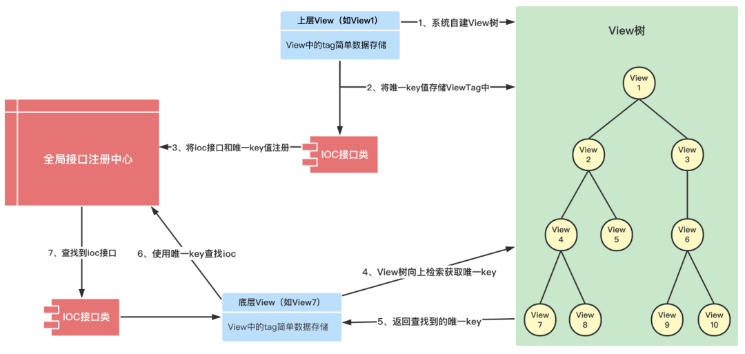 qq空间自定义模块下线_QQ空间架构升级 重构案例分享 QQ空间代码重构