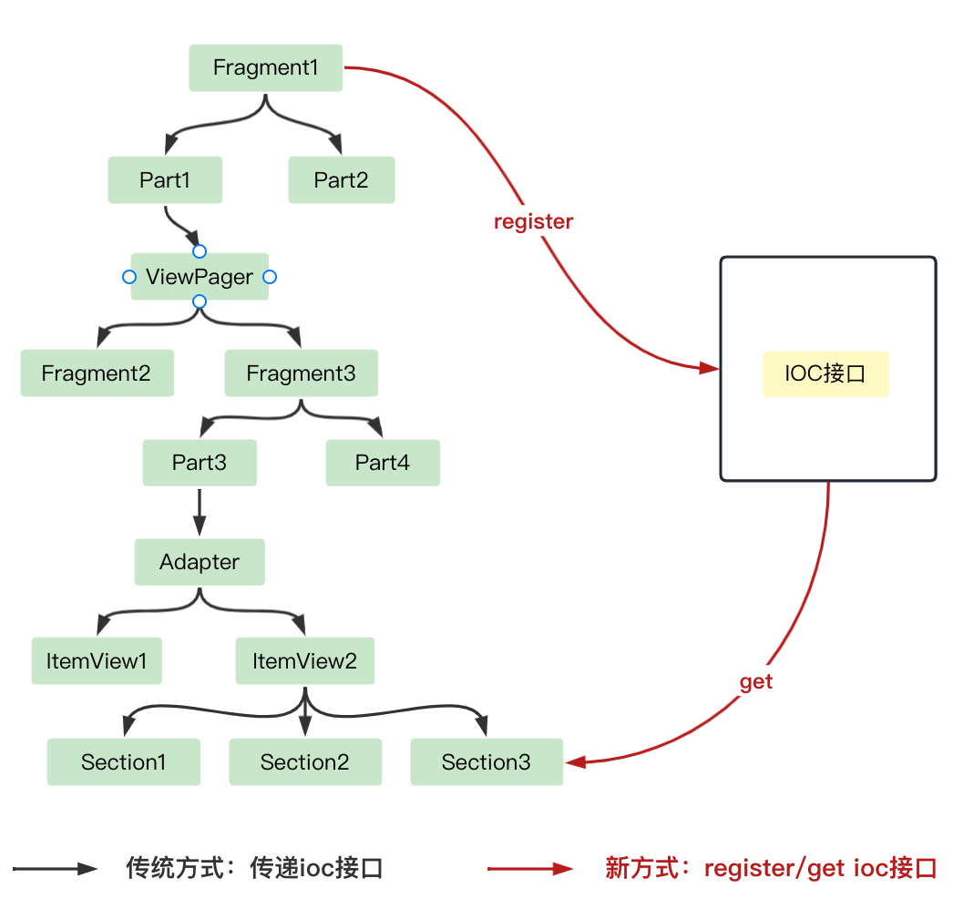 qq空间自定义模块下线_QQ空间架构升级 重构案例分享 QQ空间代码重构