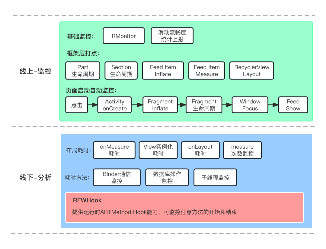 qq空间自定义模块下线_QQ空间架构升级 重构案例分享 QQ空间代码重构