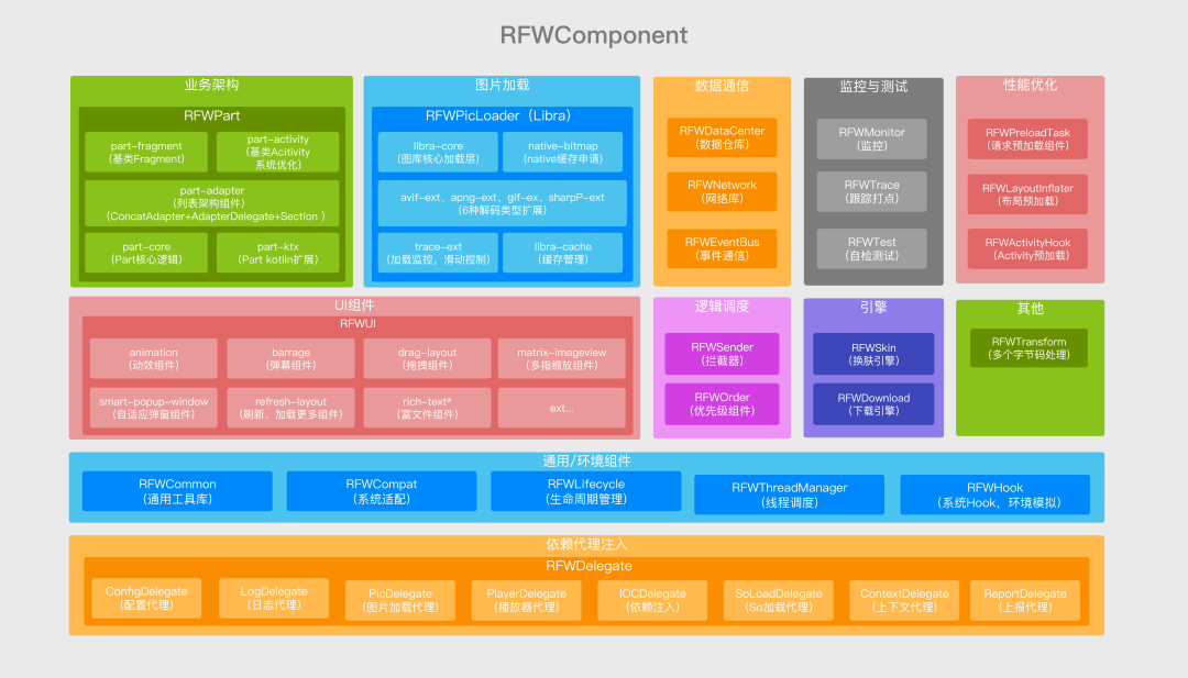 qq空间自定义模块下线_QQ空间架构升级 重构案例分享 QQ空间代码重构