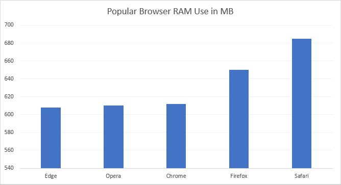 内存提升有多少_电脑内存对游戏的影响_多大内存够用