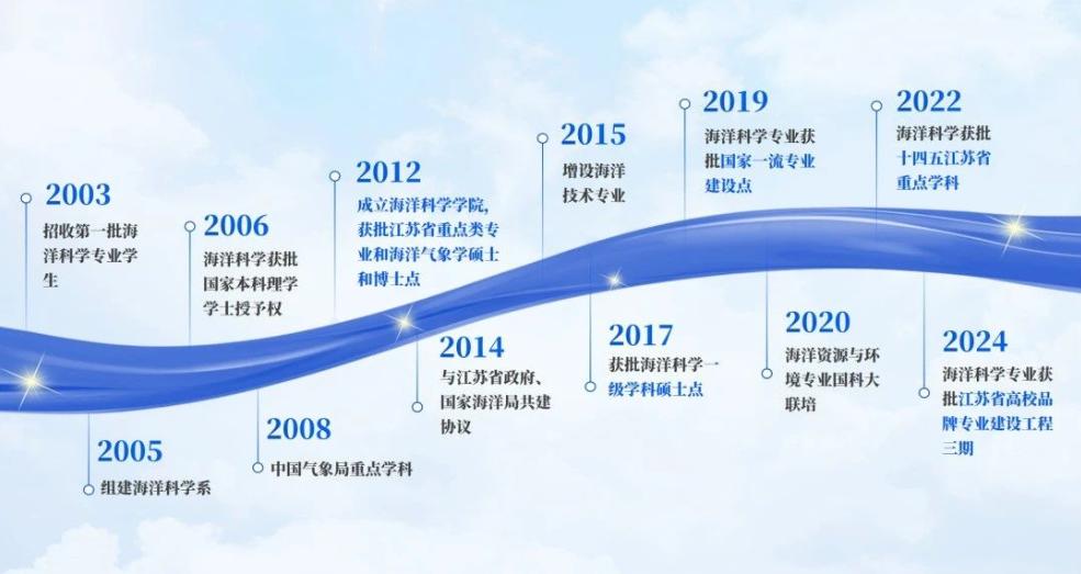 南京信息工程大学海洋科学学院_海洋科学人才培养_南京信息工程是本一吗