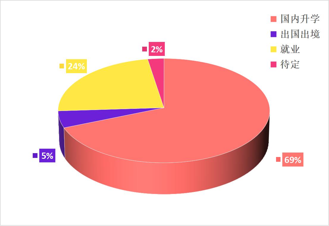 南京信息工程是本一吗_南京信息工程大学海洋科学学院_海洋科学人才培养