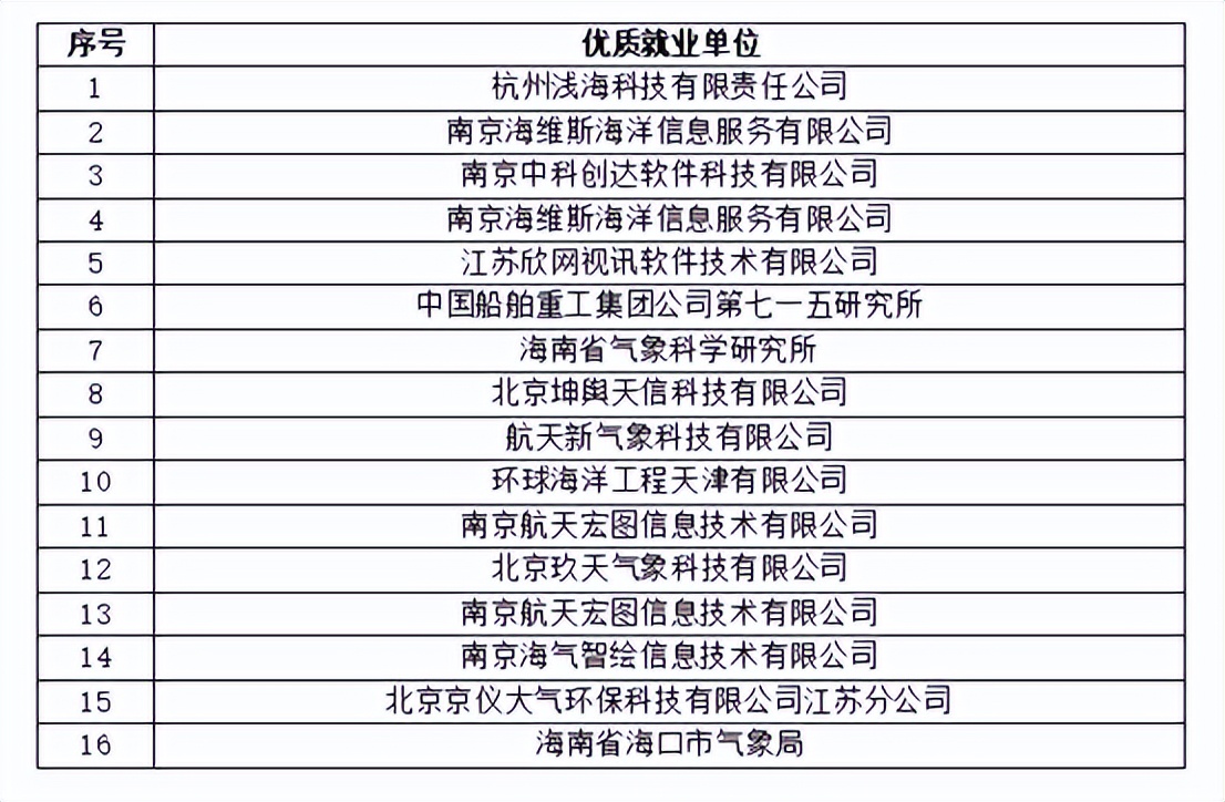 海洋科学人才培养_南京信息工程大学海洋科学学院_南京信息工程是本一吗