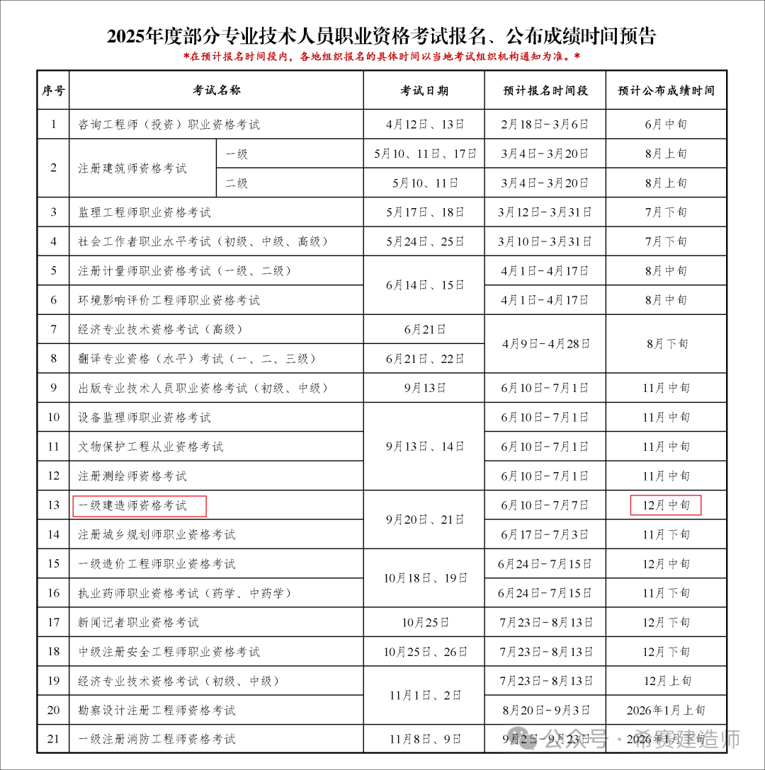 江苏一级建造师考试成绩查询-一级建造师考试出分日期定了？真的假的？！是哪一天？