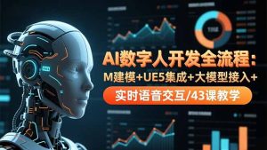 AI数字人开发全流程：M建模+UE5集成+大模型接入+实时语音交互/43课教学