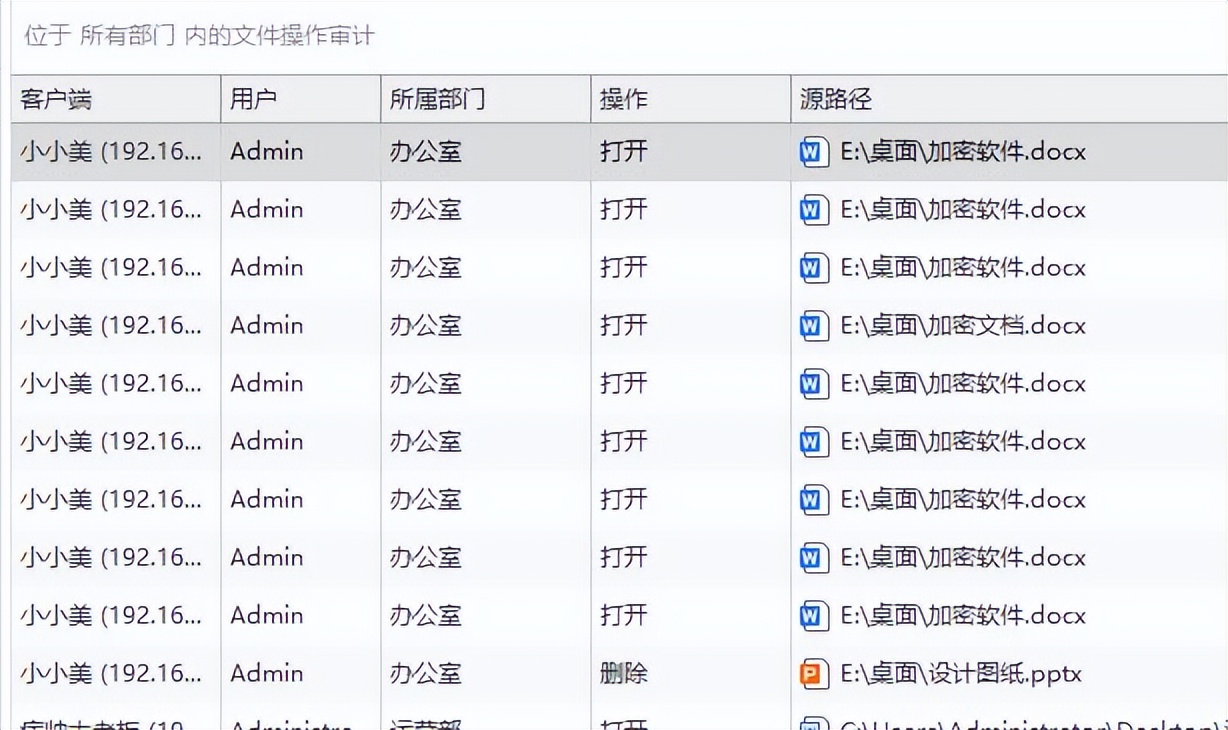 文件透明加密解决方案_文件加密后还能打开_公司电脑文件加密软件