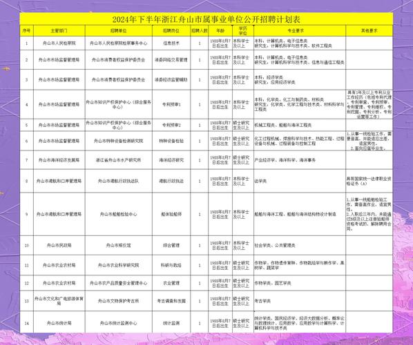 舟山人才招聘会时间表-舟山向全球招贤 150余家企业推出3000多个人才岗位