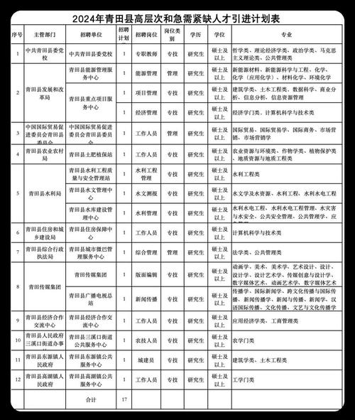 舟山人才招聘会时间表_全球海洋人才招贤帖_高层次人才引进