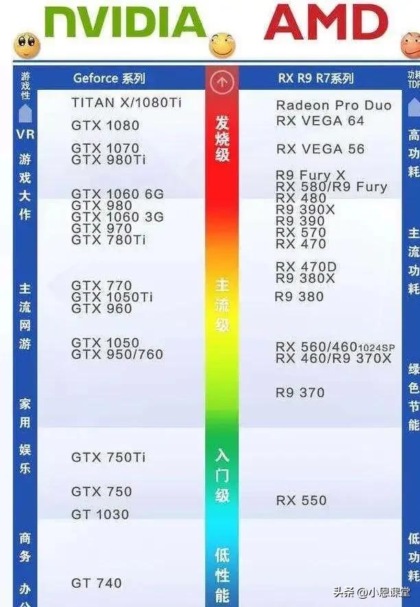 安装好显卡怎么知道_电脑显卡怎么看_集成显卡和独立显卡区别