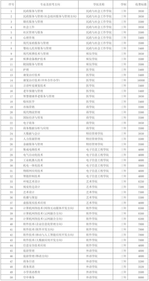长沙民政职业技术学院毕业生就业率_长沙民政职业技术学院求职双选会_长沙民政职业技术学院快递地址