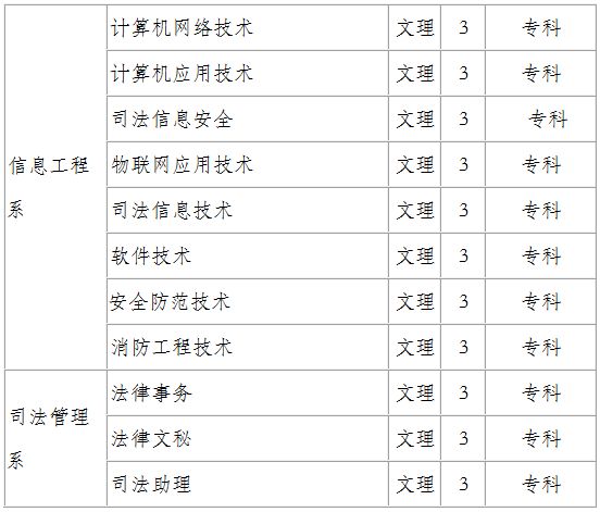 武汉警官职业技术学_武汉警官职业学院招生简章_武汉警官职业学院专业介绍