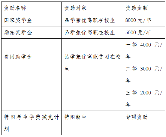武汉警官职业学院招生简章_武汉警官职业学院专业介绍_武汉警官职业技术学