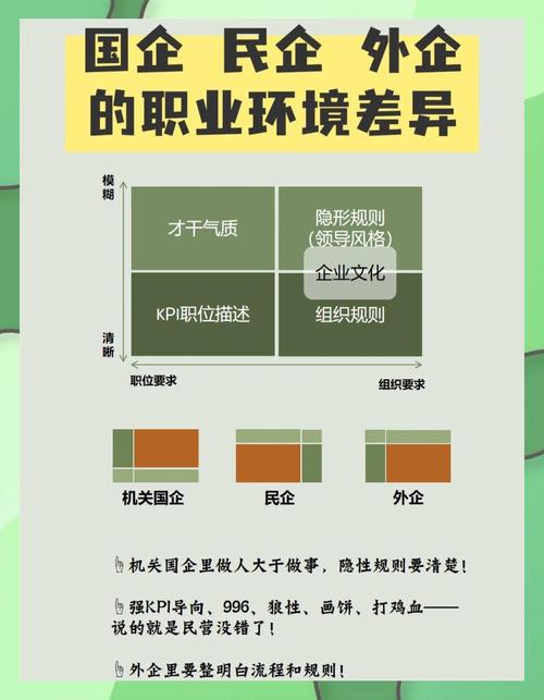 去外企做行政有前途吗-外企8千、国企5千、私企3千：职场三大阵营，各有各的苦与甜