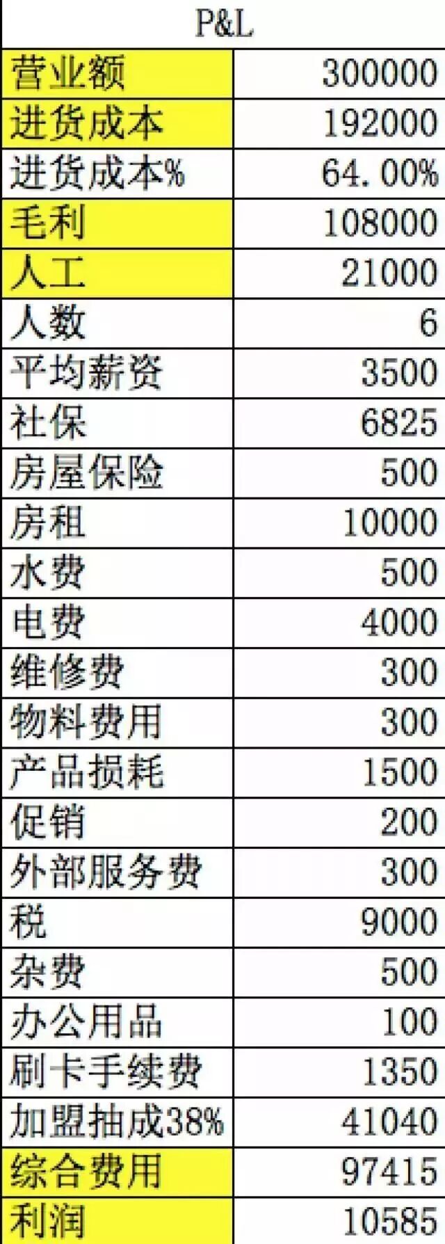 便利店利润有多少_开便利店盈利模式_便利店选址技巧