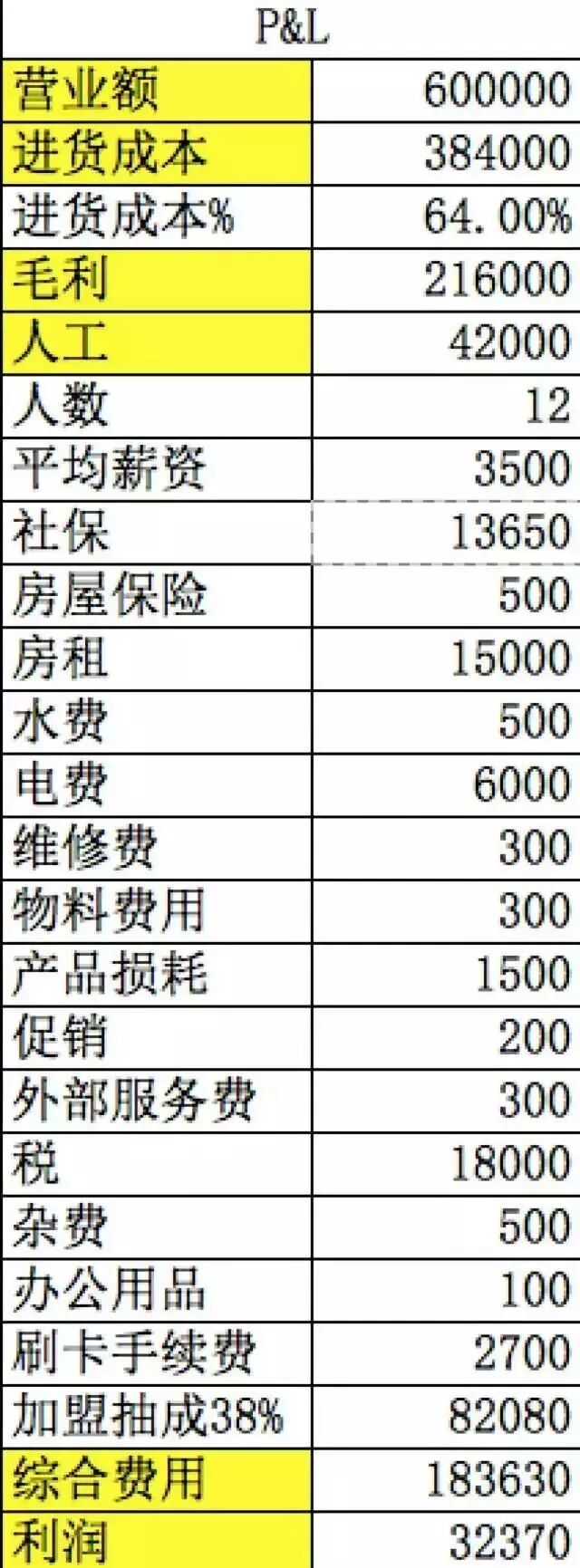 开便利店盈利模式_便利店选址技巧_便利店利润有多少