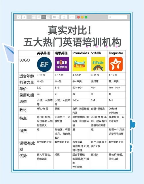 那个线上少儿英语机构好-靠谱原版英语线上培训公司推荐:聚焦服务与效果的精选清单