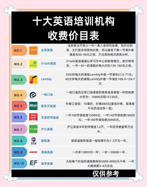 线上英语培训靠谱清单_那个线上少儿英语机构好_教材系统性师资专业性